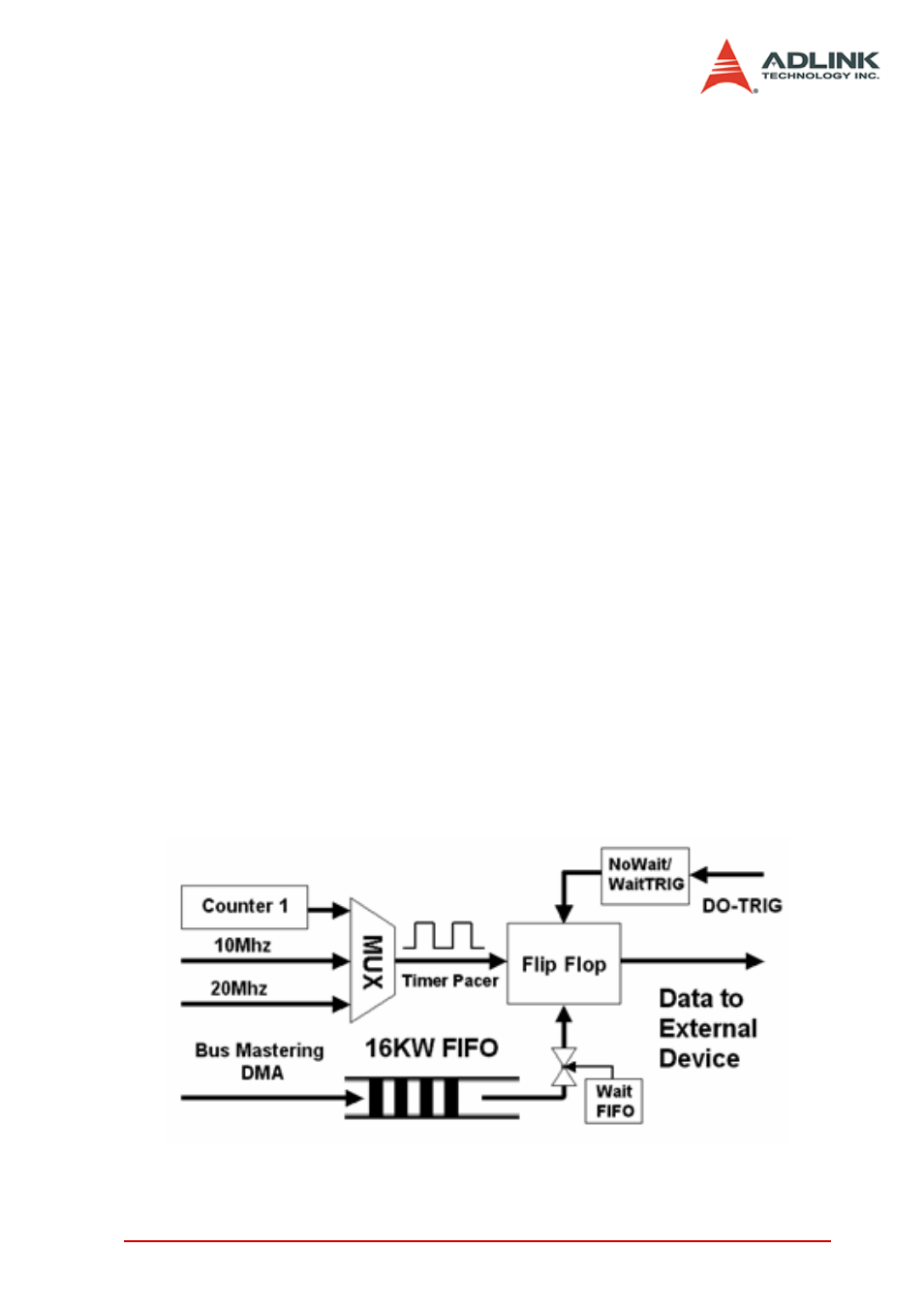11 digital output operation mode, 1 digital output dma in internal clock mode, Digital output dma in internal clock mode | ADLINK PCIe-7300A User Manual | Page 63 / 114