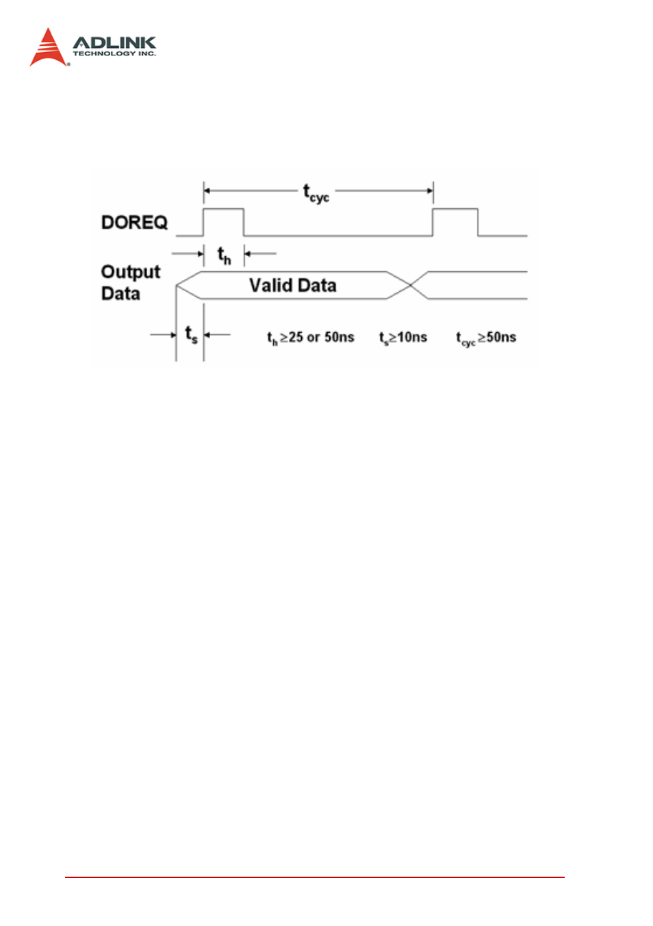 2 digital output dma in handshaking mode, Digital output dma in handshaking mode, Figure 4-10: doreq as output data strobe | ADLINK PCIe-7300A User Manual | Page 64 / 114