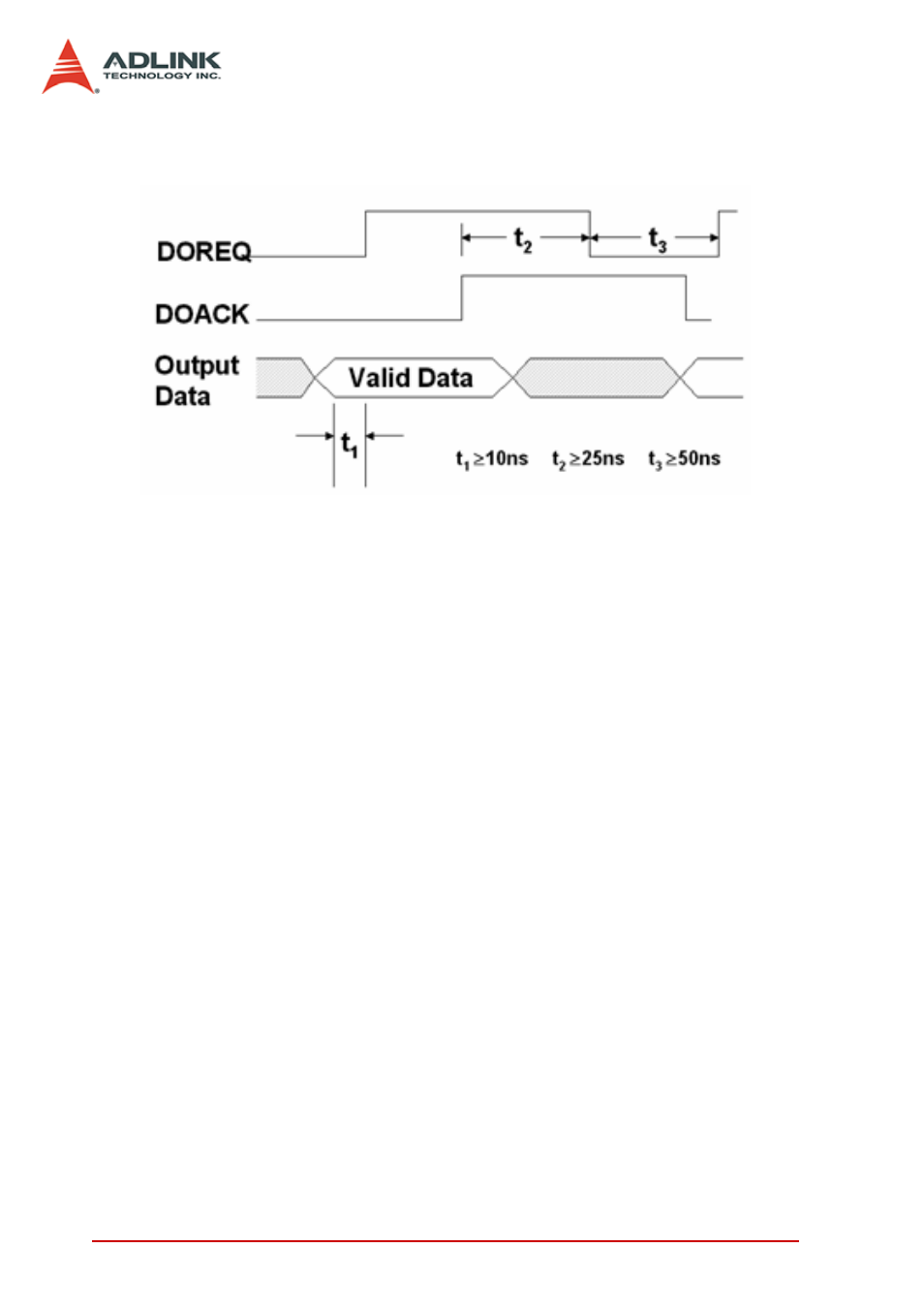 3 digital output dma in burst handshaking mode, Digital output dma in burst handshaking mode, Figure 4-11: doreq & doack handshaking | ADLINK PCIe-7300A User Manual | Page 66 / 114