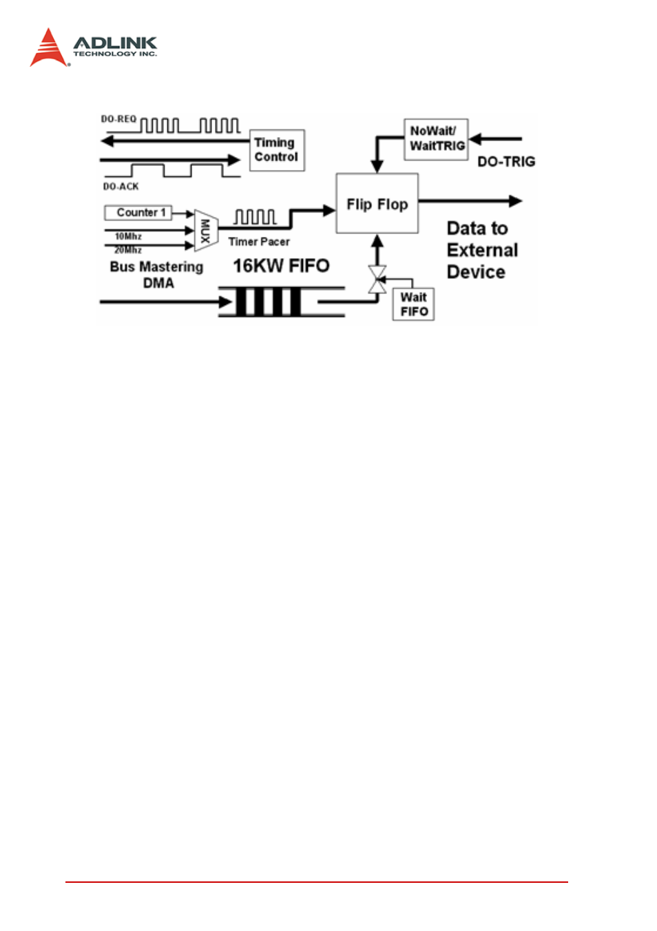 ADLINK PCIe-7300A User Manual | Page 68 / 114