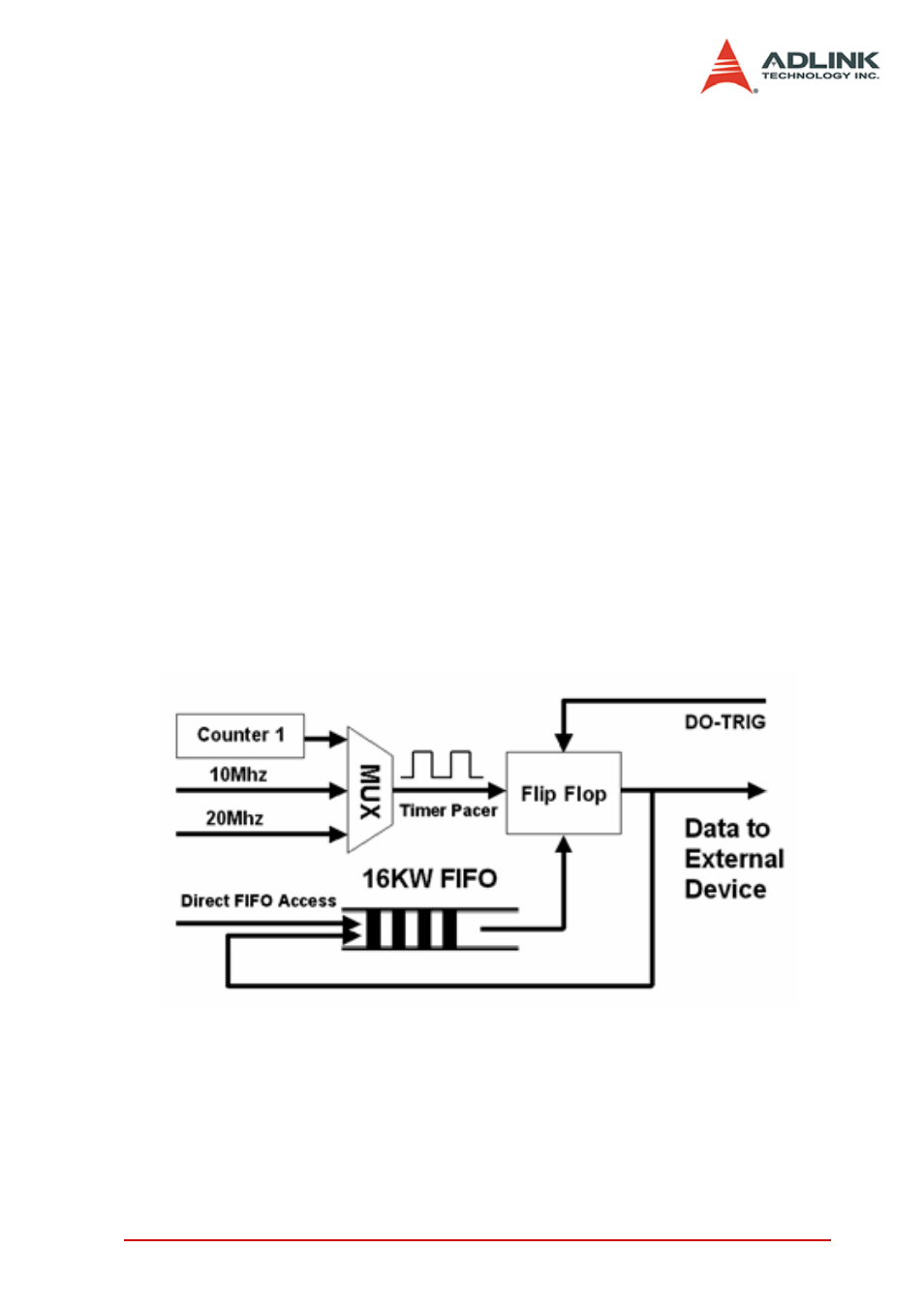 4 pattern generator, Pattern generator | ADLINK PCIe-7300A User Manual | Page 69 / 114