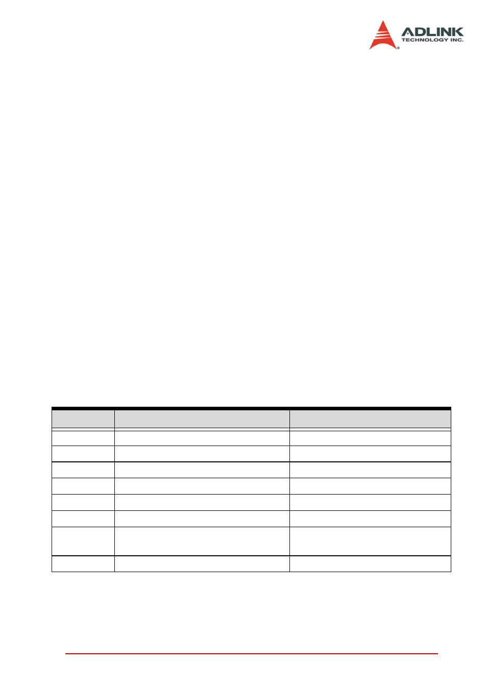 2 programming guide, Programming guide, Table 5-1: data types | ADLINK PCIe-7300A User Manual | Page 73 / 114
