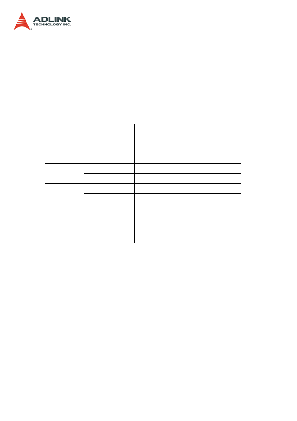 Return code | ADLINK PCIe-7300A User Manual | Page 78 / 114