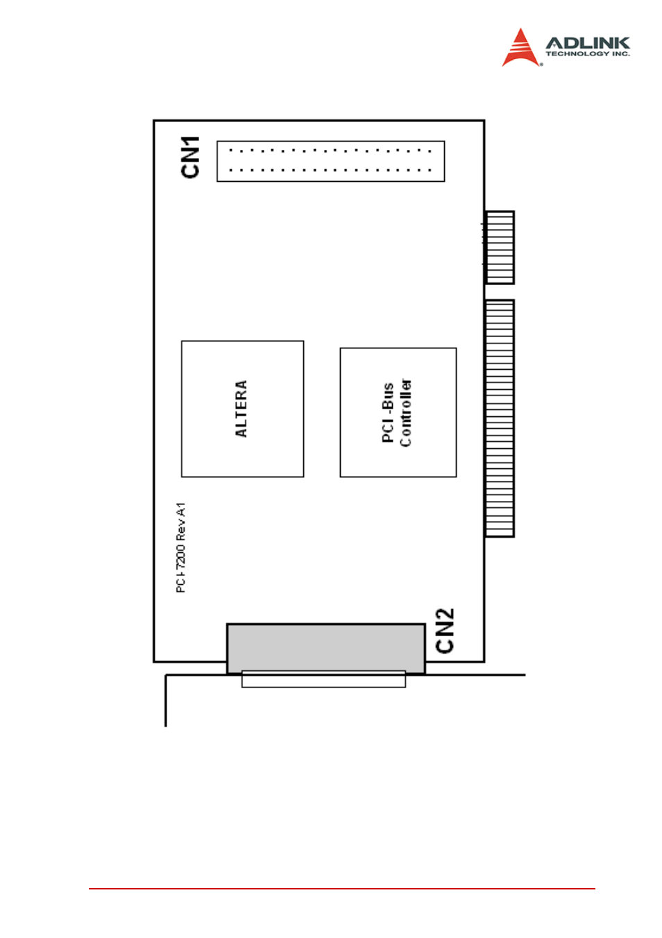 4 pci-7200/cpci-7200/pcie-7200 layout, Pci-7200/cpci-7200/pcie-7200 layout, Figure 2-1: pci-7200 layout diagram | ADLINK PCIe-7200 User Manual | Page 22 / 51