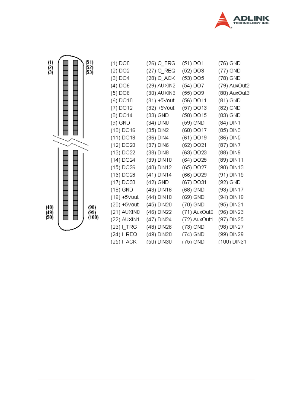 Cpci-7200 pin assignments, Figure 2-6: cn pin assignments | ADLINK PCIe-7200 User Manual | Page 28 / 51