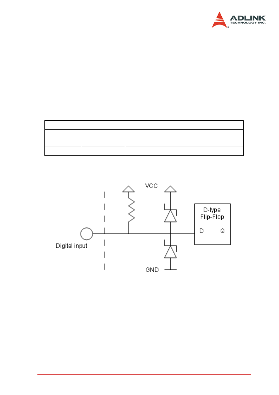 Figure 2-8: digital input pull-up resistor and, Termination circuit diagram | ADLINK PCIe-7200 User Manual | Page 30 / 51