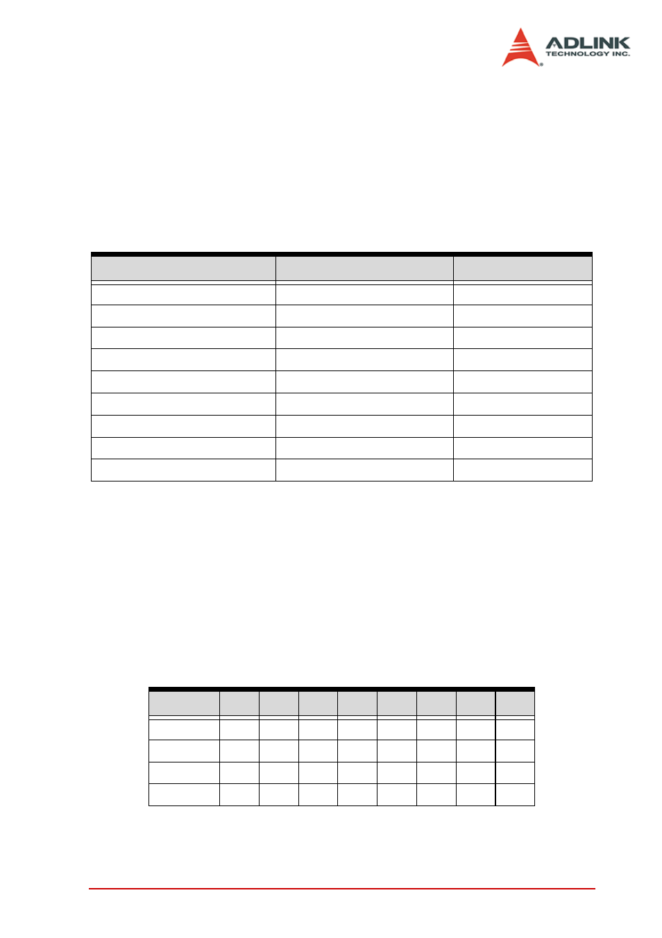 3 register format, 1 i/o registers format, 2 digital input register (base + 10) | I/o registers format, Digital input register (base + 10), 3register format | ADLINK PCIe-7200 User Manual | Page 32 / 51
