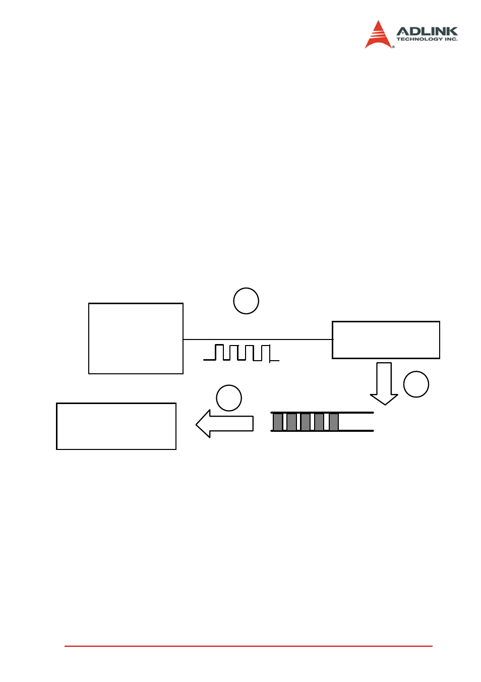 3 external clock mode, External clock mode, Digital input fifo | ADLINK PCIe-7200 User Manual | Page 42 / 51