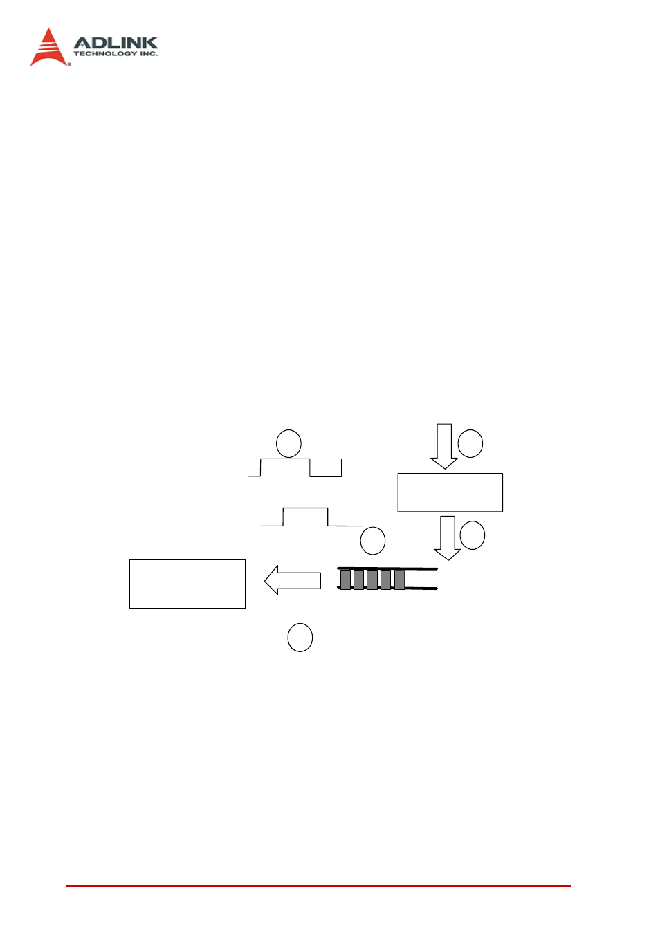 4 handshaking, Handshaking | ADLINK PCIe-7200 User Manual | Page 43 / 51