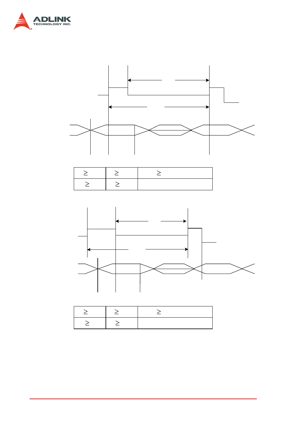 5 timing characteristic, Timing characteristic | ADLINK PCIe-7200 User Manual | Page 45 / 51