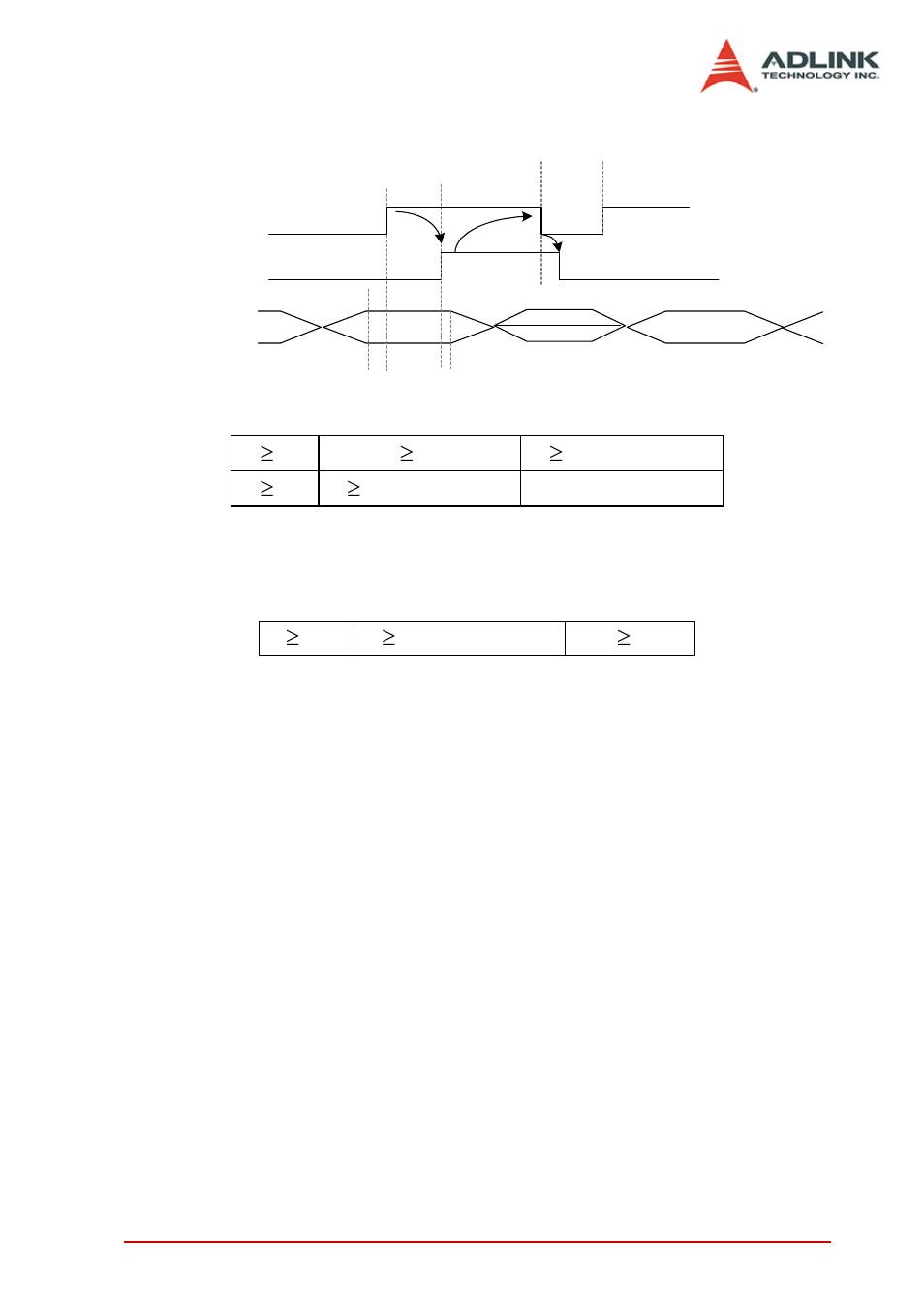 ADLINK PCIe-7200 User Manual | Page 46 / 51