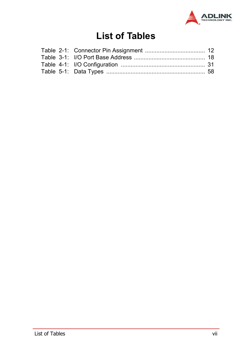 List of tables | ADLINK PCI-7300A User Manual | Page 11 / 112