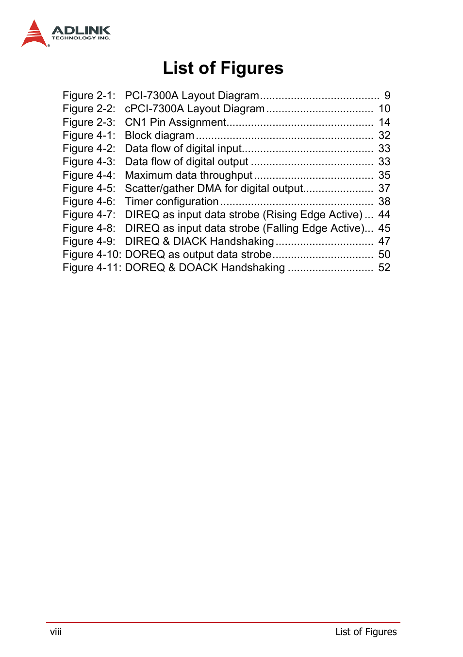 List of figures | ADLINK PCI-7300A User Manual | Page 12 / 112