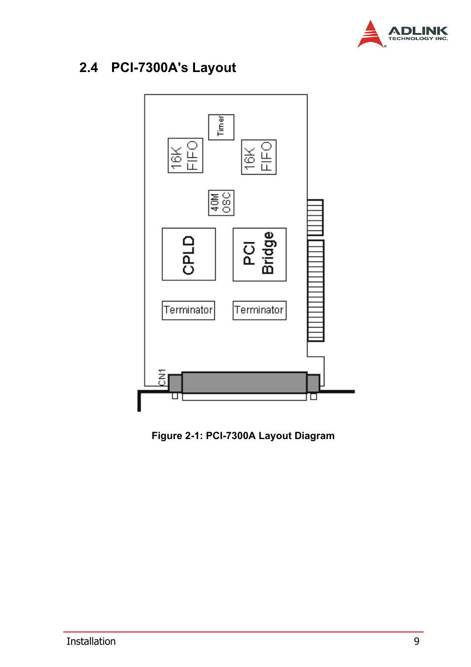 4 pci-7300a's layout, Pci-7300a's layout, Figure 2-1: pci-7300a layout diagram | ADLINK PCI-7300A User Manual | Page 21 / 112