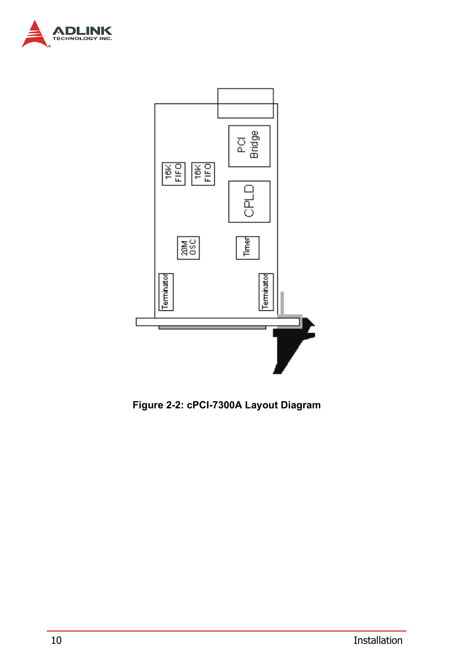 Figure 2-2: cpci-7300a layout diagram | ADLINK PCI-7300A User Manual | Page 22 / 112