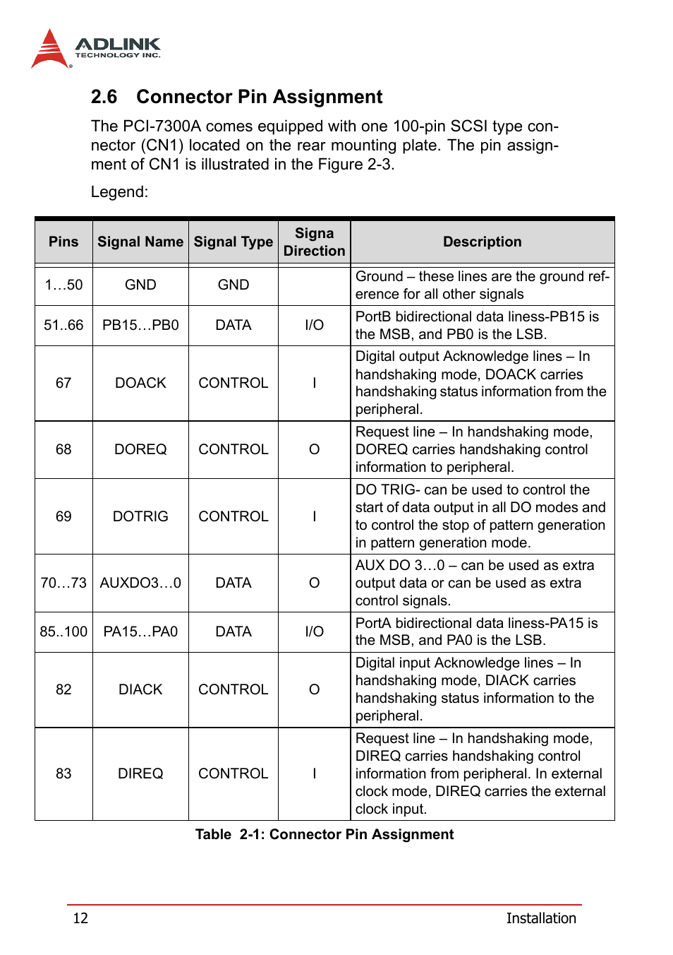 6 connector pin assignment, Connector pin assignment, Table 2-1: connector pin assignment | ADLINK PCI-7300A User Manual | Page 24 / 112