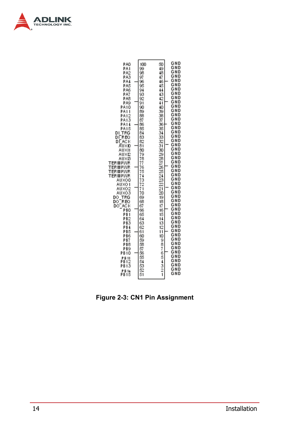 Figure 2-3: cn1 pin assignment | ADLINK PCI-7300A User Manual | Page 26 / 112