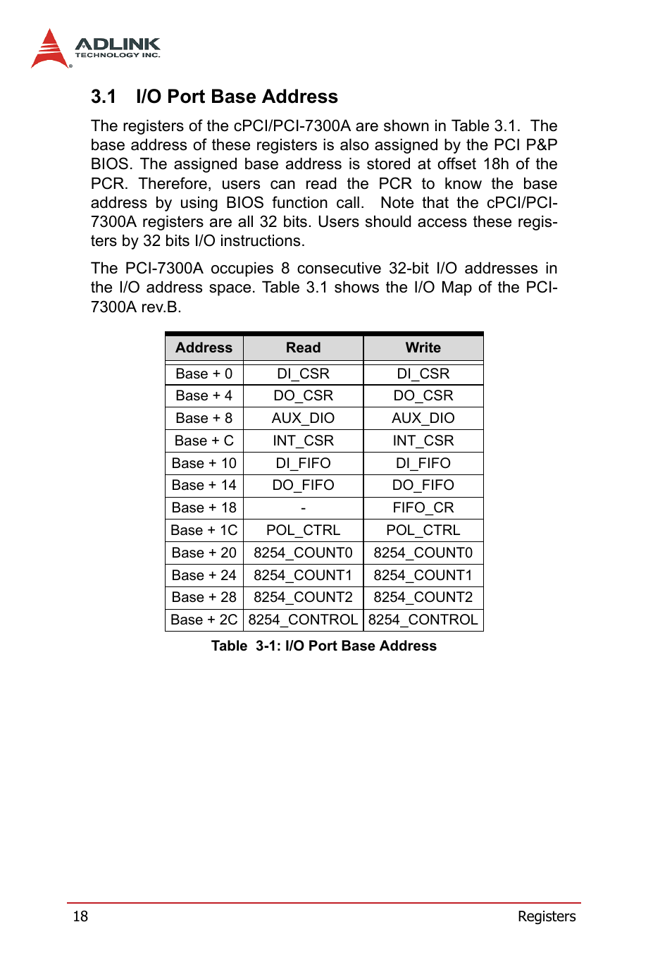 1 i/o port base address, I/o port base address, Table 3-1: i/o port base address | ADLINK PCI-7300A User Manual | Page 30 / 112