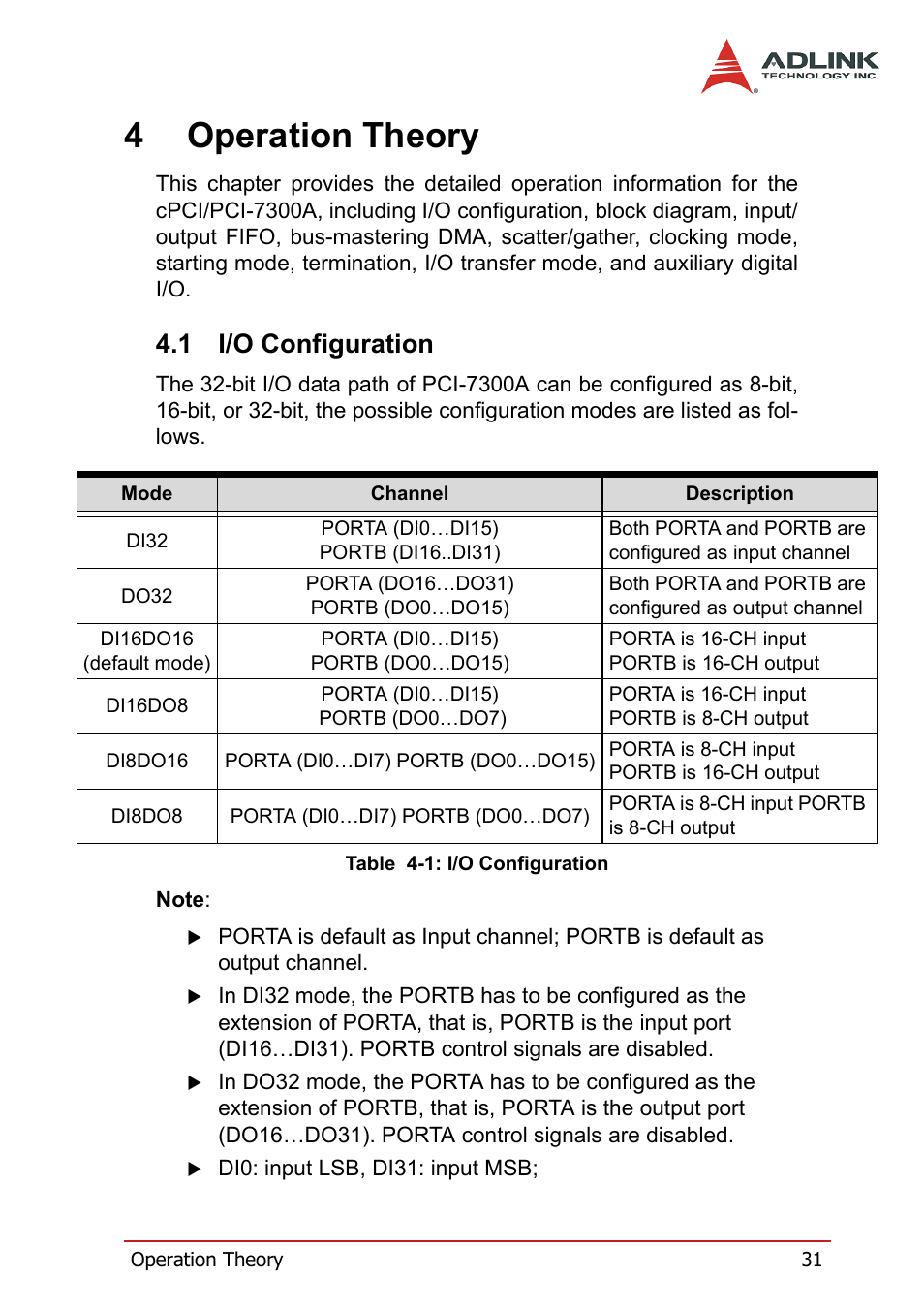 4 operation theory, 1 i/o configuration, I/o configuration | Table 4-1: i/o configuration, 4operation theory | ADLINK PCI-7300A User Manual | Page 43 / 112