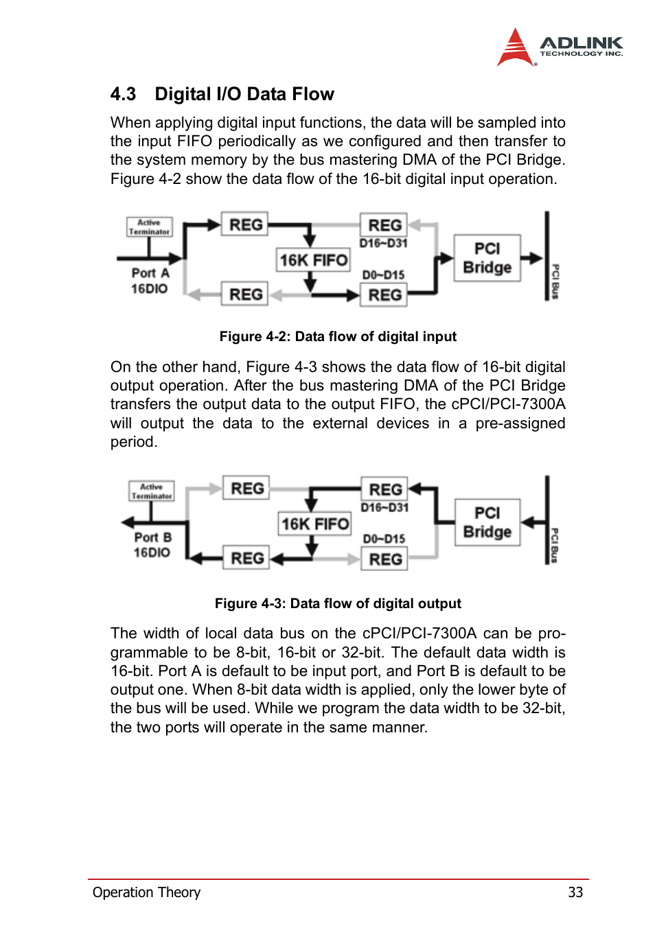 3 digital i/o data flow, Digital i/o data flow | ADLINK PCI-7300A User Manual | Page 45 / 112