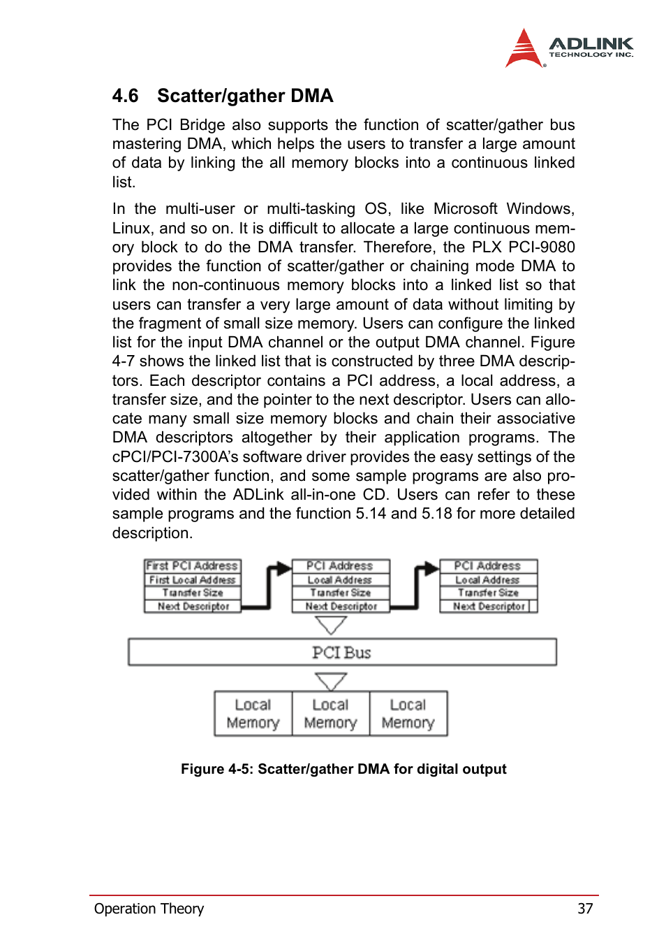 6 scatter/gather dma, Scatter/gather dma, Figure 4-5: scatter/gather dma for digital output | ADLINK PCI-7300A User Manual | Page 49 / 112