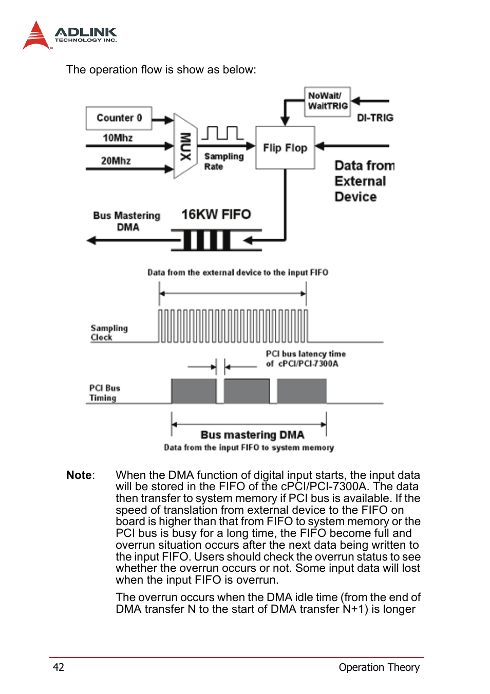 ADLINK PCI-7300A User Manual | Page 54 / 112
