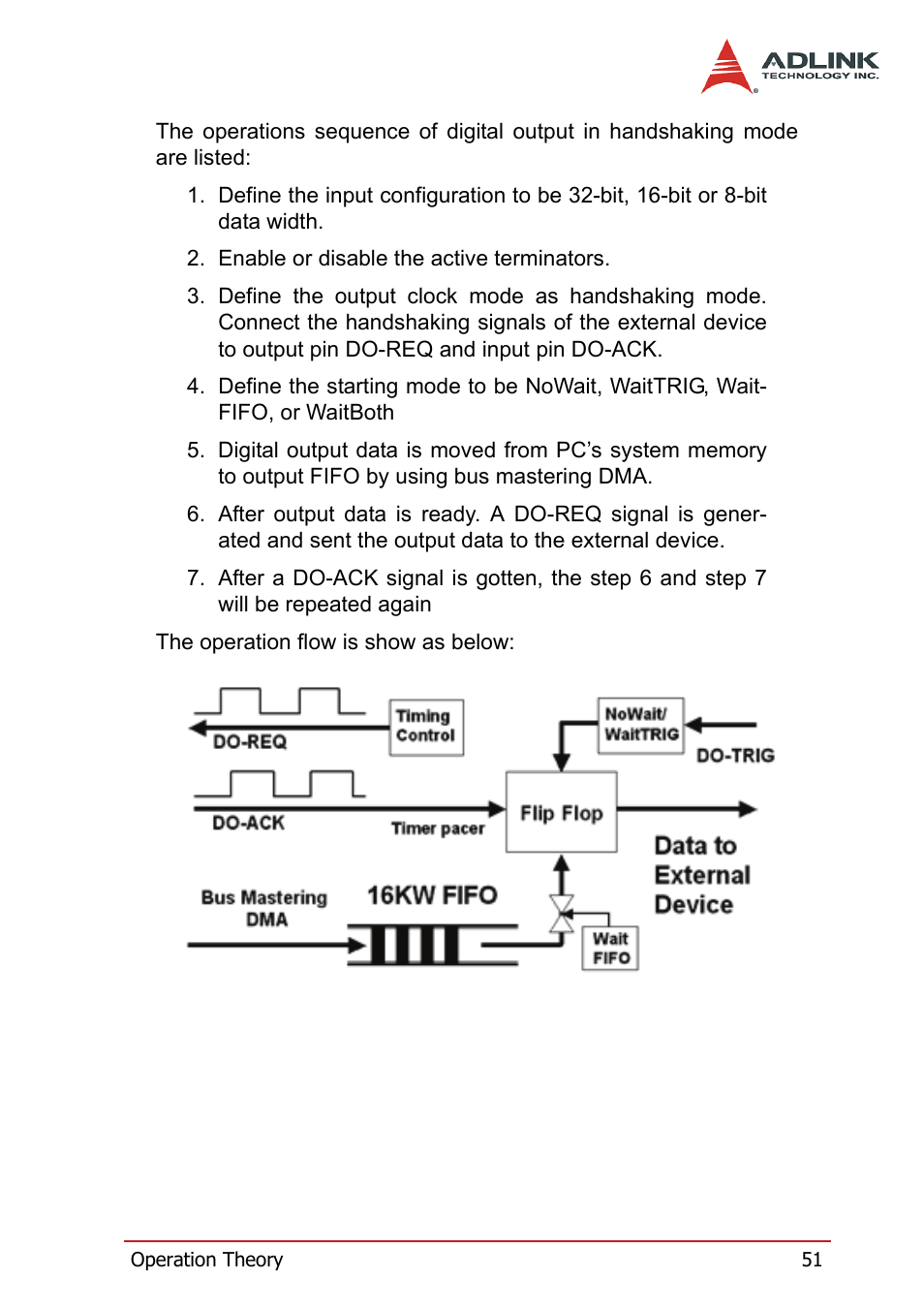 ADLINK PCI-7300A User Manual | Page 63 / 112