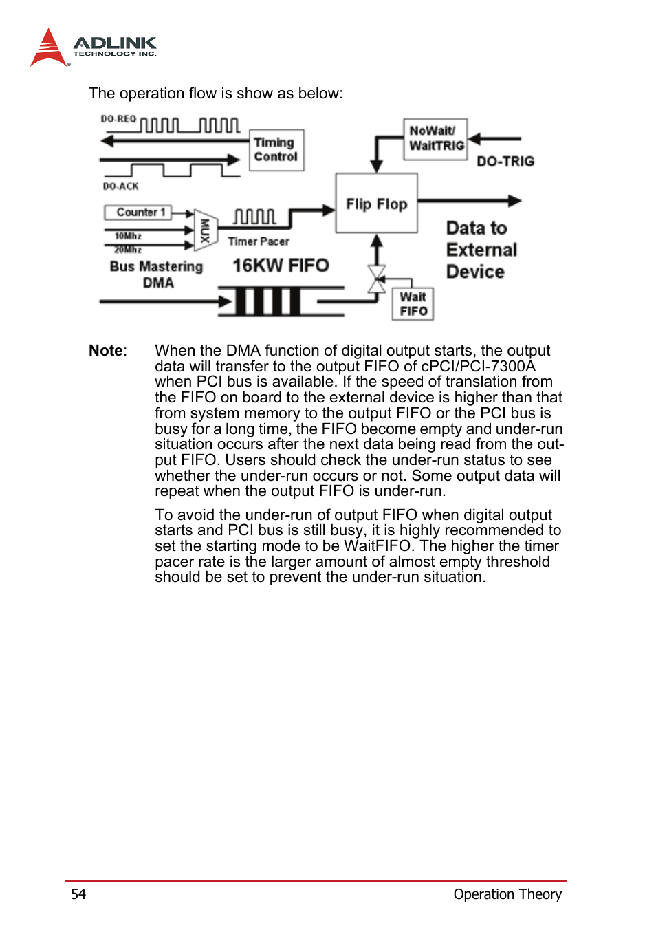 ADLINK PCI-7300A User Manual | Page 66 / 112