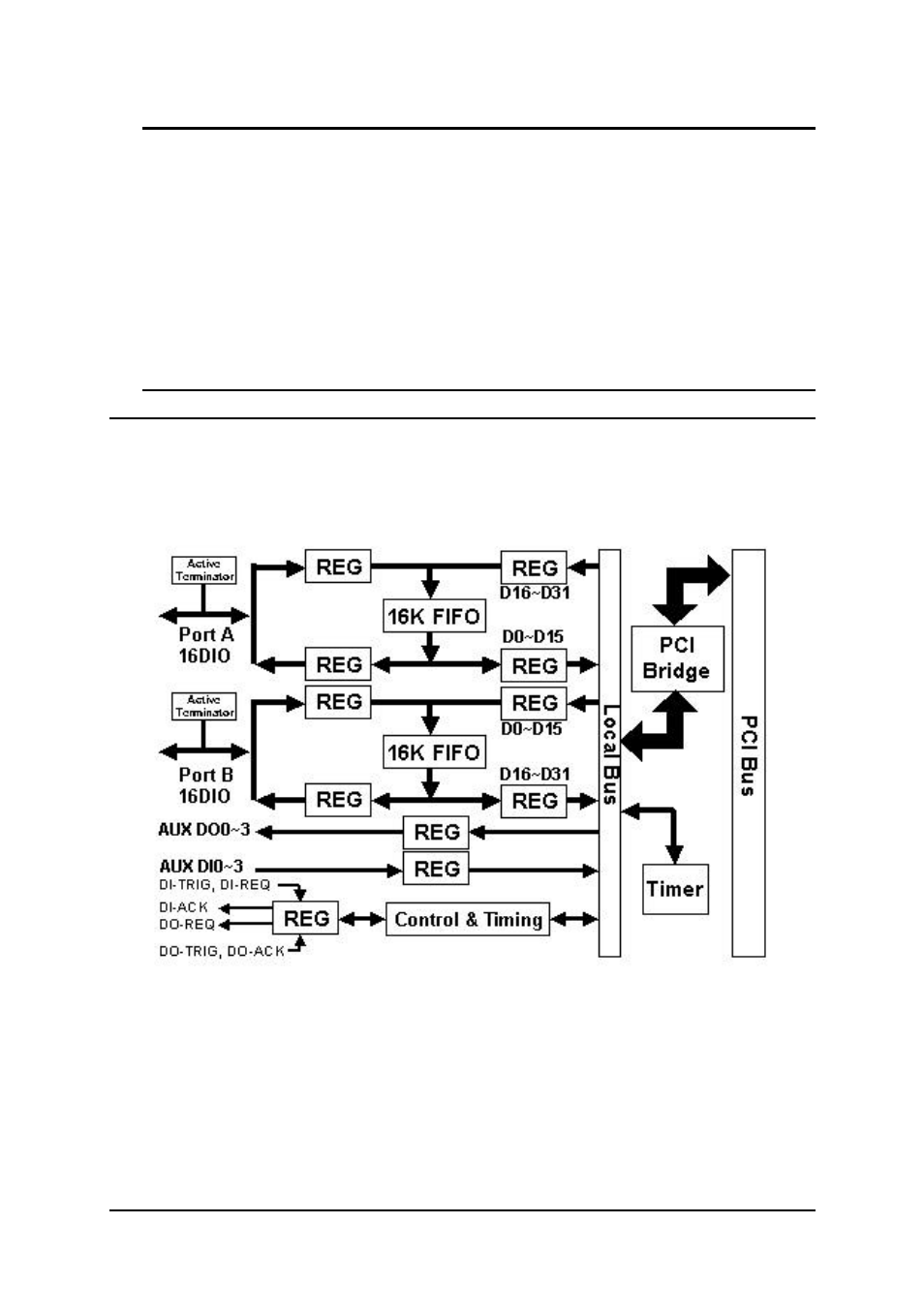 2 block diagram | ADLINK PCI-7300A User Manual | Page 35 / 83