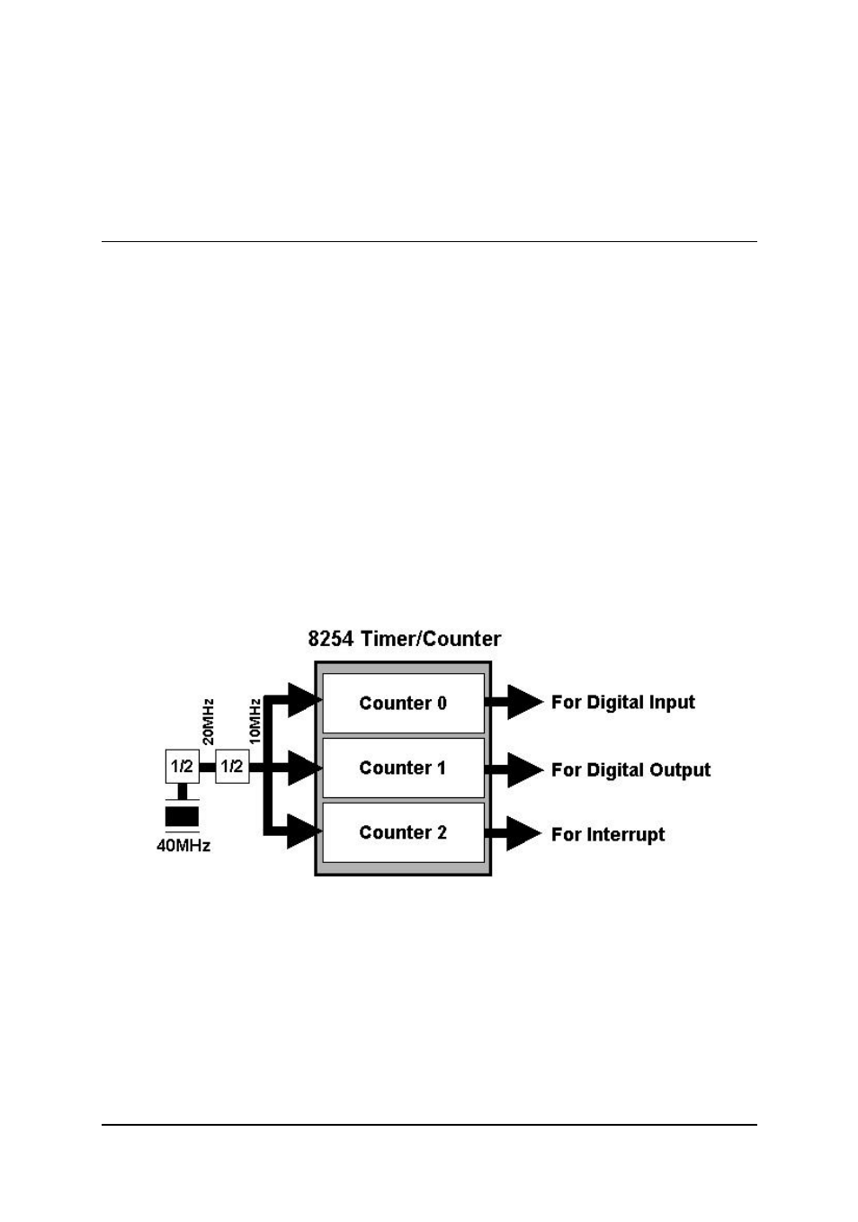 7 clocking mode | ADLINK PCI-7300A User Manual | Page 40 / 83