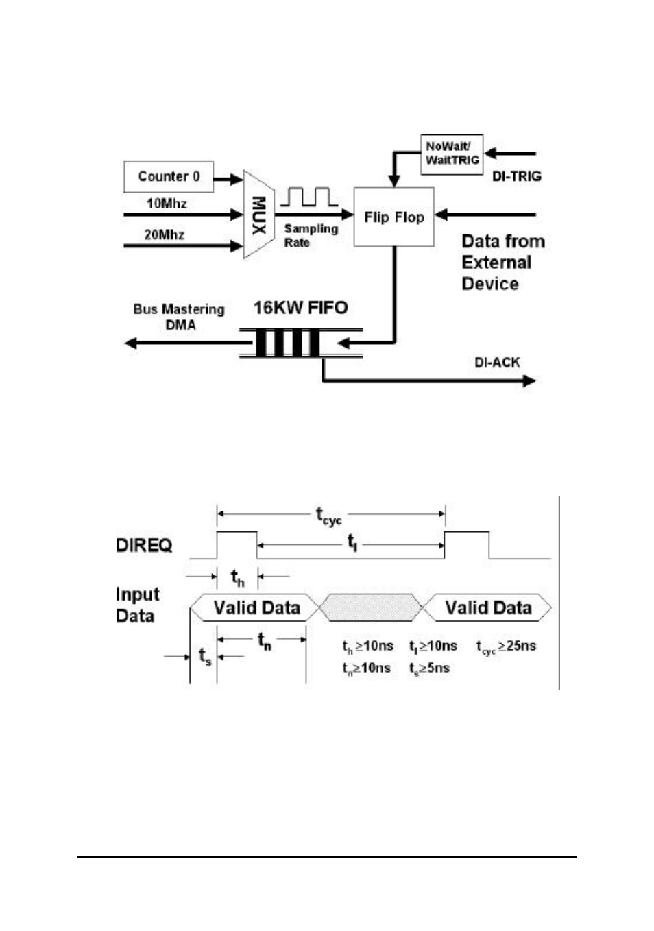 ADLINK PCI-7300A User Manual | Page 45 / 83