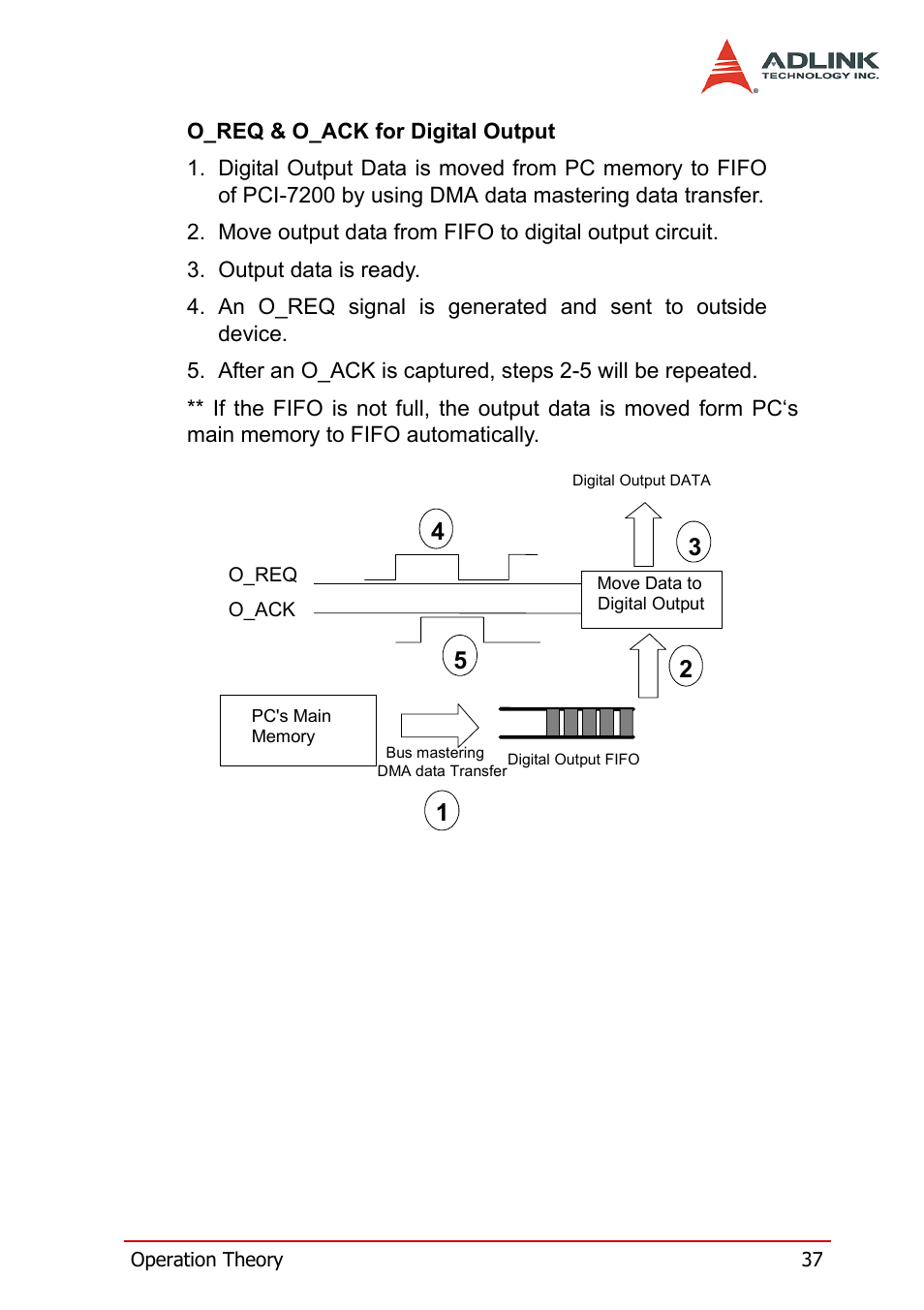 ADLINK PCI-7200 User Manual | Page 49 / 96