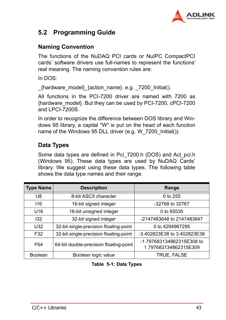 2 programming guide, Naming convention, Data types | Programming guide, Naming convention data types, Table 5-1: data types | ADLINK PCI-7200 User Manual | Page 55 / 96