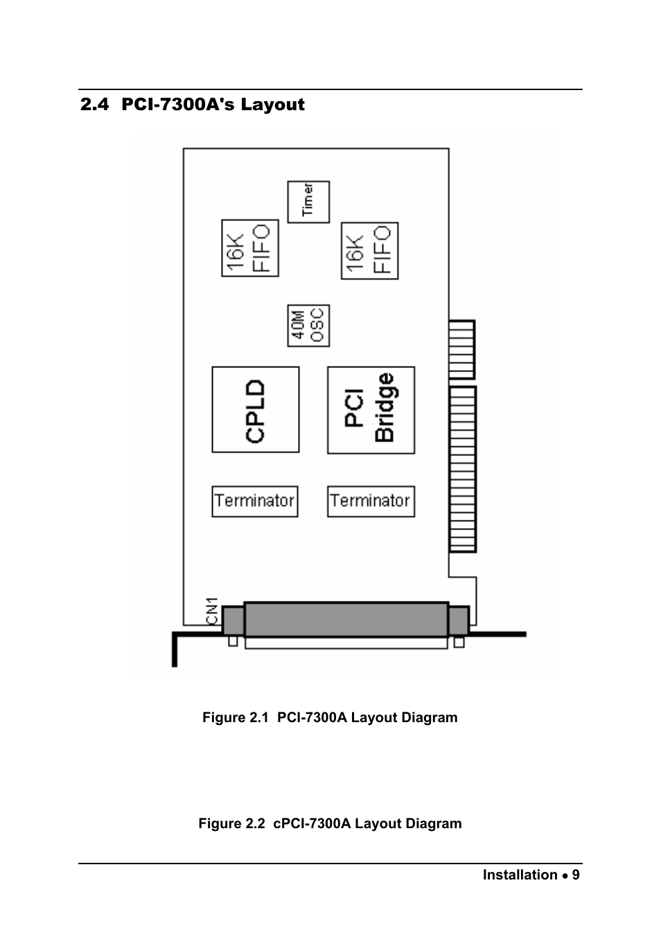 ADLINK cPCI-7300 User Manual | Page 17 / 82