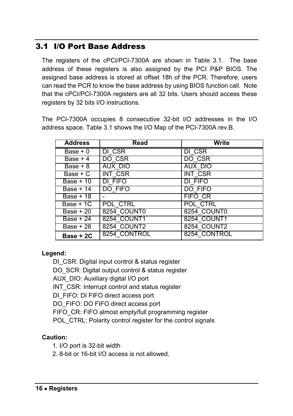 1 i/o port base address | ADLINK cPCI-7300 User Manual | Page 24 / 82