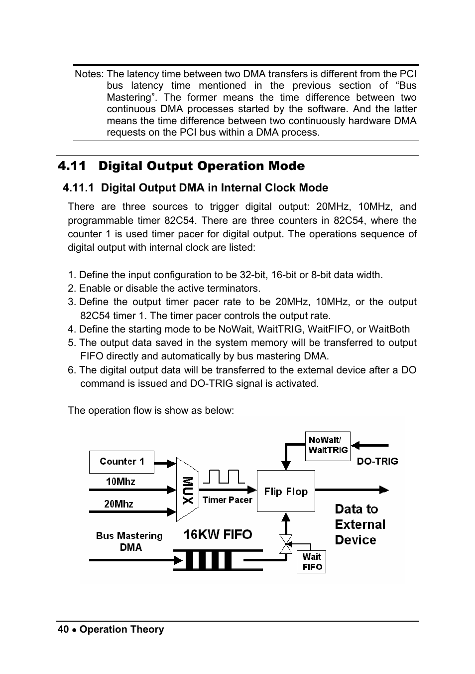 11 digital output operation mode | ADLINK cPCI-7300 User Manual | Page 48 / 82