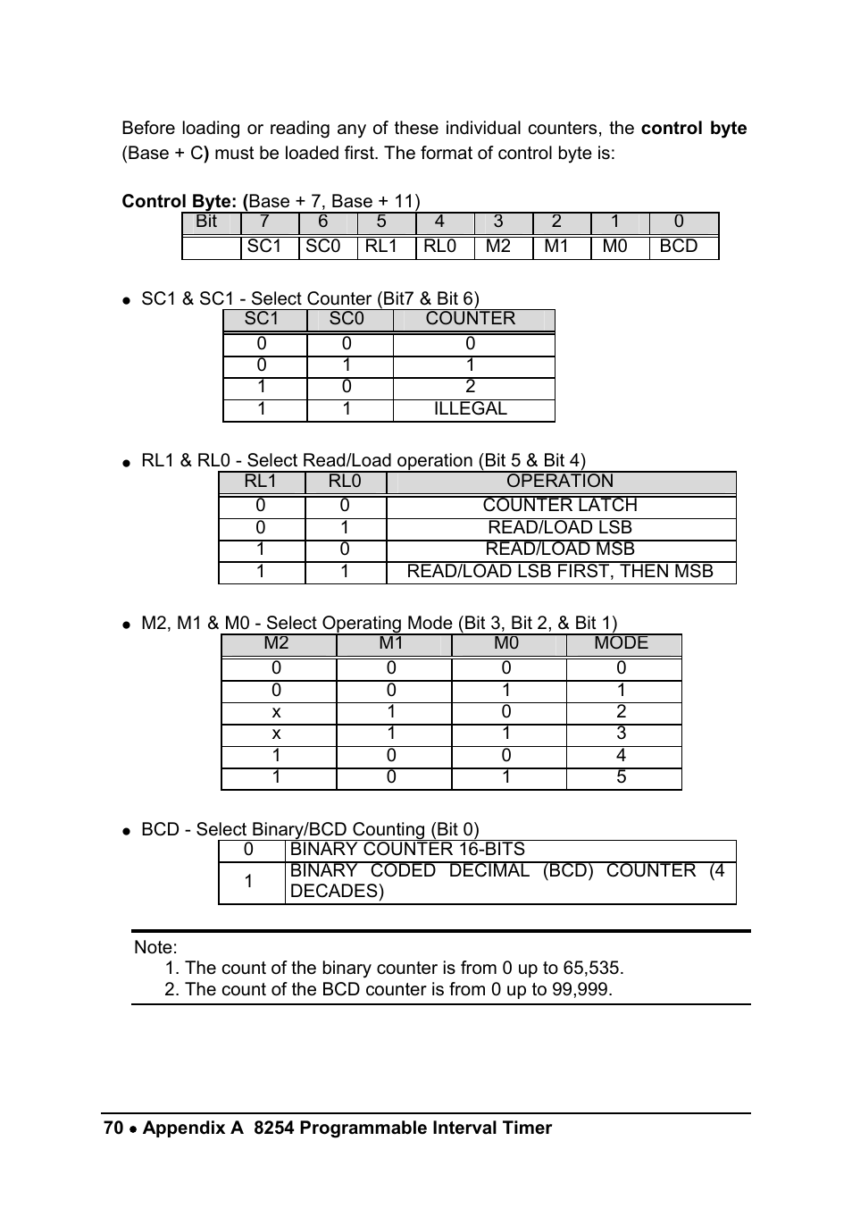 ADLINK cPCI-7300 User Manual | Page 78 / 82