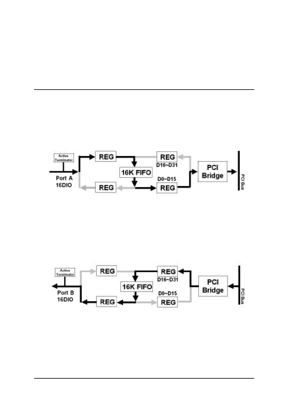 3 digital i/o data flow | ADLINK cPCI-7300 User Manual | Page 36 / 83
