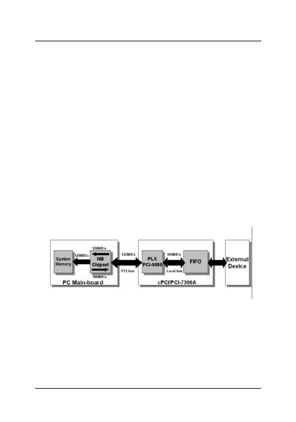 5 bus-mastering dma | ADLINK cPCI-7300 User Manual | Page 38 / 83