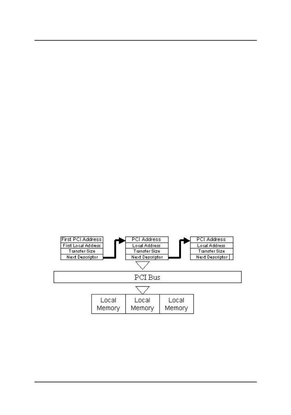6 scatter/gather dma | ADLINK cPCI-7300 User Manual | Page 39 / 83