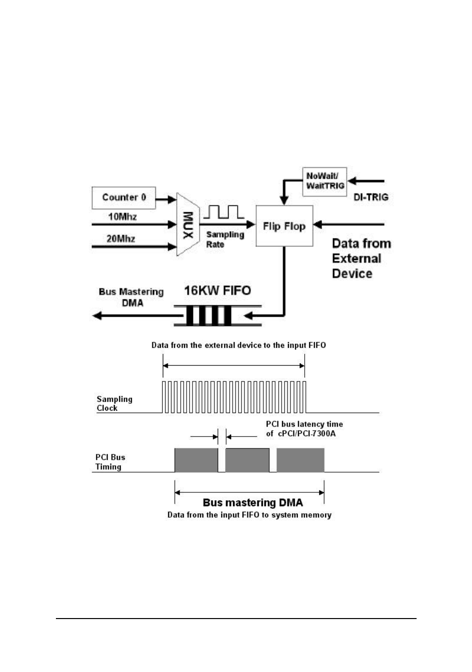 ADLINK cPCI-7300 User Manual | Page 43 / 83