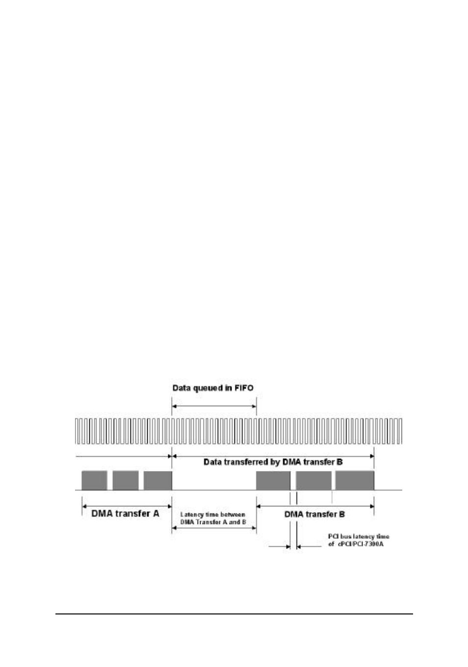 ADLINK cPCI-7300 User Manual | Page 48 / 83