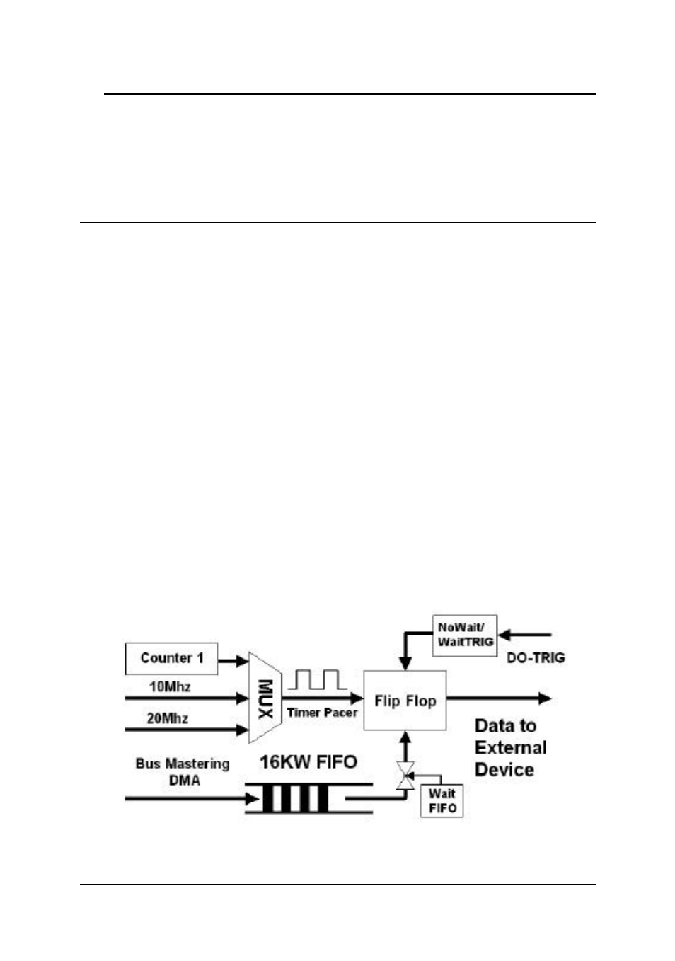 11 digital output operation mode | ADLINK cPCI-7300 User Manual | Page 49 / 83