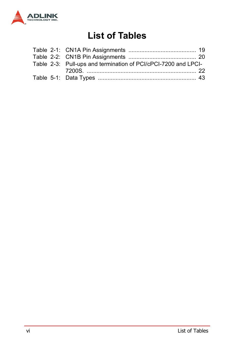 List of tables | ADLINK cPCI-7200 User Manual | Page 10 / 96