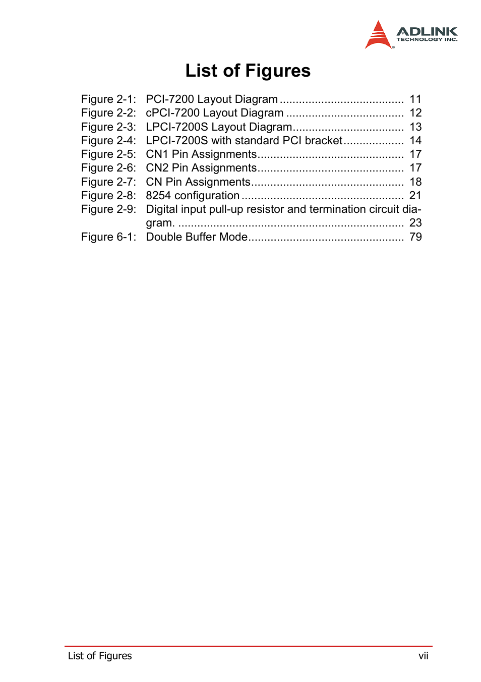 List of figures | ADLINK cPCI-7200 User Manual | Page 11 / 96