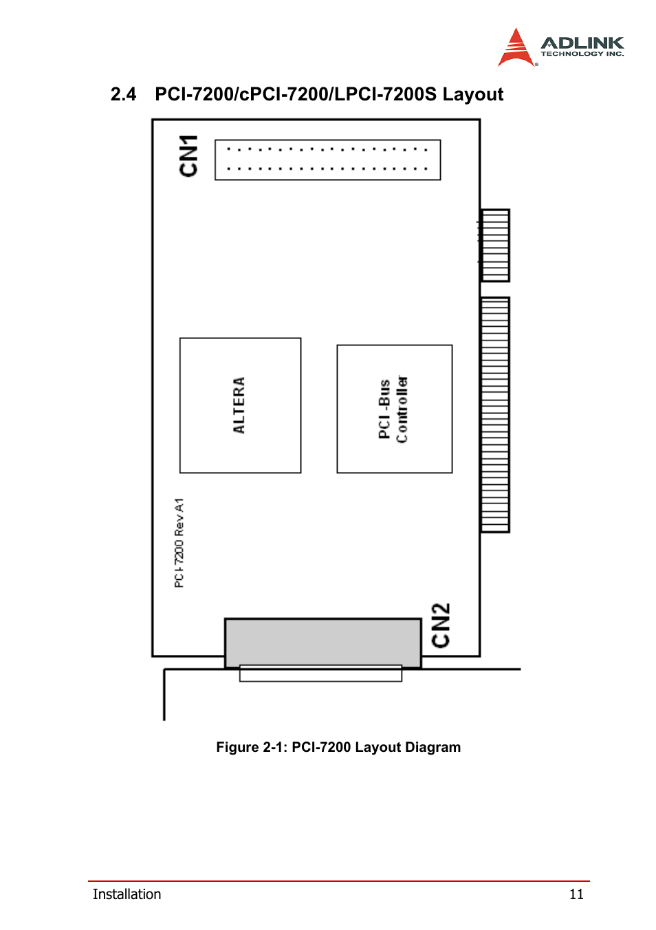 4 pci-7200/cpci-7200/lpci-7200s layout, Pci-7200/cpci-7200/lpci-7200s layout, Figure 2-1: pci-7200 layout diagram | ADLINK cPCI-7200 User Manual | Page 23 / 96