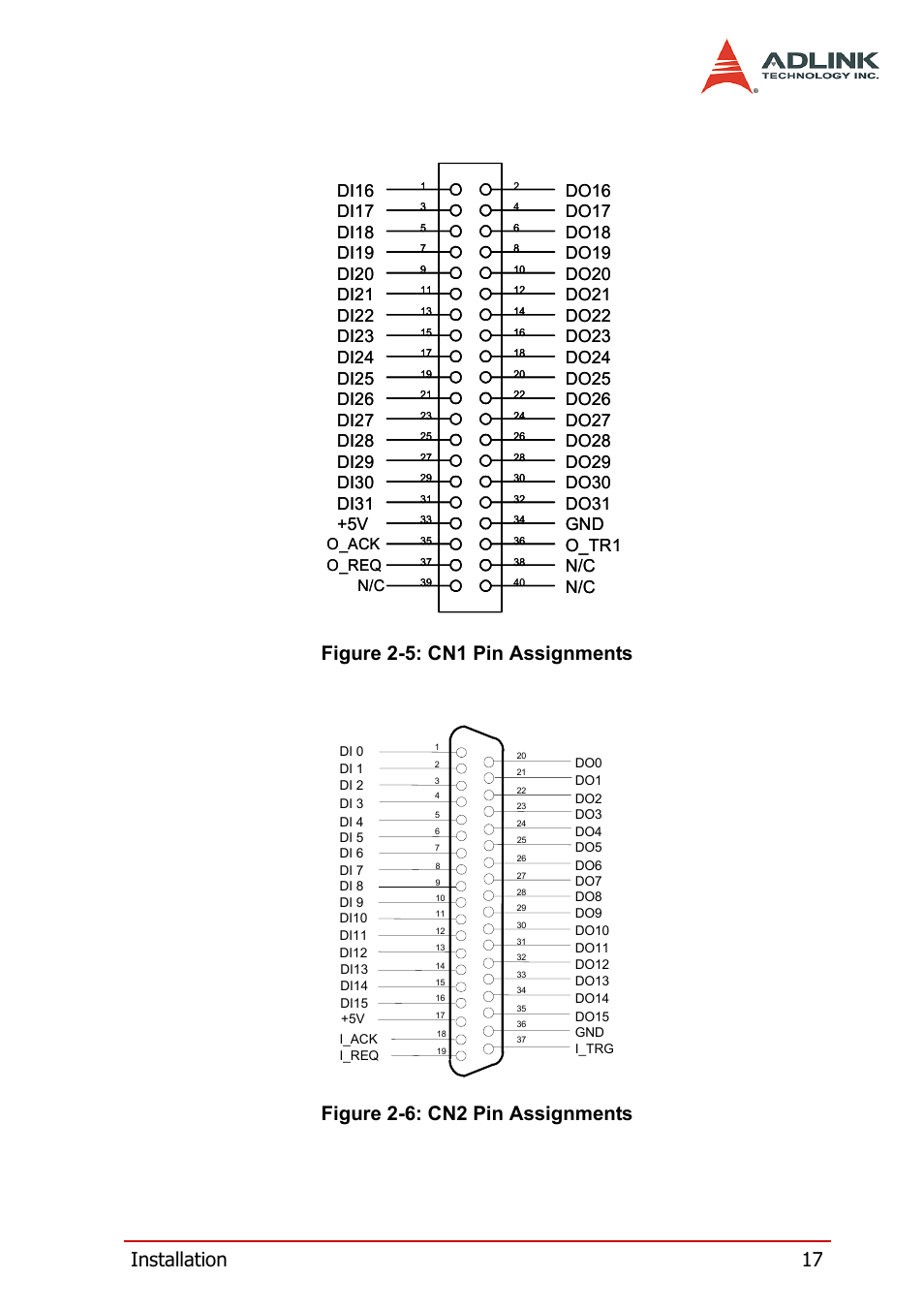 O_ack o_req | ADLINK cPCI-7200 User Manual | Page 29 / 96
