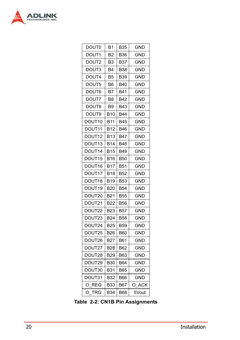 Table 2-2: cn1b pin assignments | ADLINK cPCI-7200 User Manual | Page 32 / 96