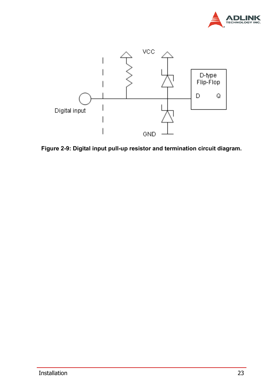 Gram | ADLINK cPCI-7200 User Manual | Page 35 / 96