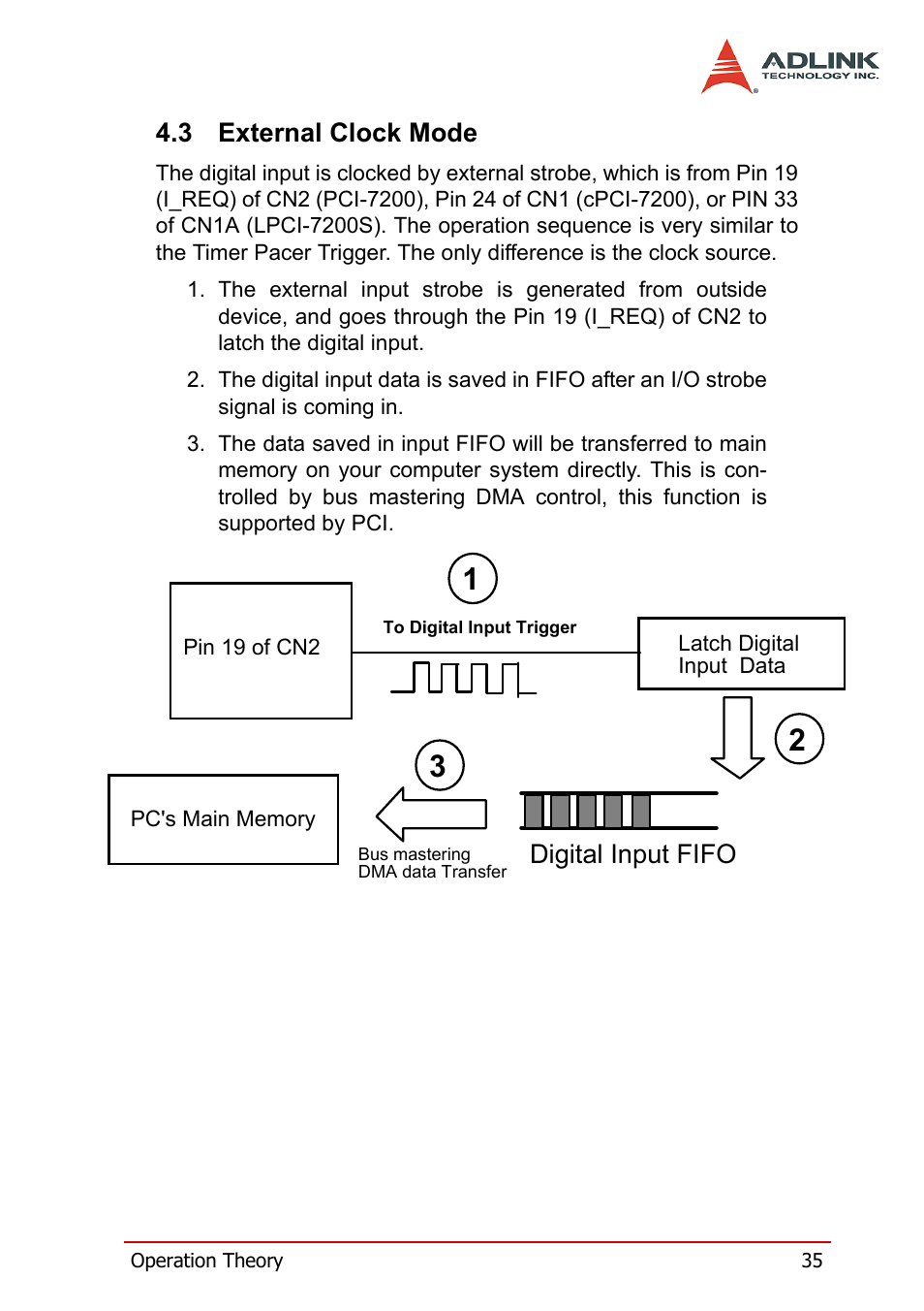 3 external clock mode, External clock mode, Digital input fifo | ADLINK cPCI-7200 User Manual | Page 47 / 96